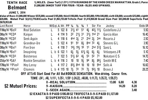 10 cent superfecta box calculator|Handicapping.com Wagering Charts .
